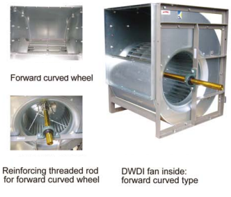 TRW series single inlet forward curve Centrifugal fan for air condition ventilaiton